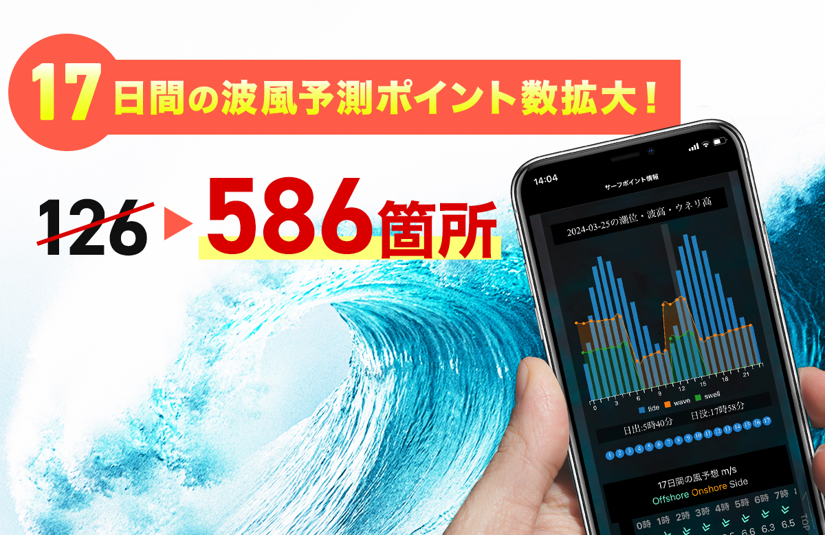 17日間の波風予測ポイント拡大！